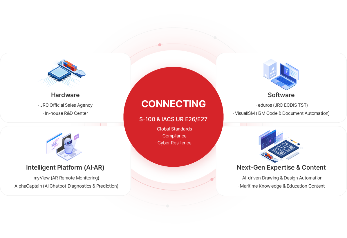 future of maritime it